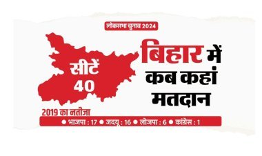 बिहार में 7 चरणों में होगा लोकसभा चुनाव, किस सीट पर कब होगा मतदान?
