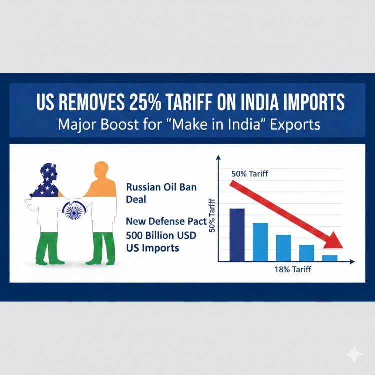 बड़ी राहत: अमेरिका ने भारत पर लगा 25% अतिरिक्त आयात शुल्क हटाया, जानें भारतीय अर्थव्यवस्था पर इसका असर