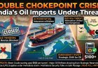 Double Chokepoint Crisis: Why the Red Sea Threat is the New Nightmare for India's Oil Imports