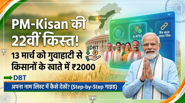 PM-Kisan की 22वीं किस्त: 13 मार्च को किसानों के खाते में आएंगे ₹2000, लिस्ट में ऐसे चेक करें अपना नाम