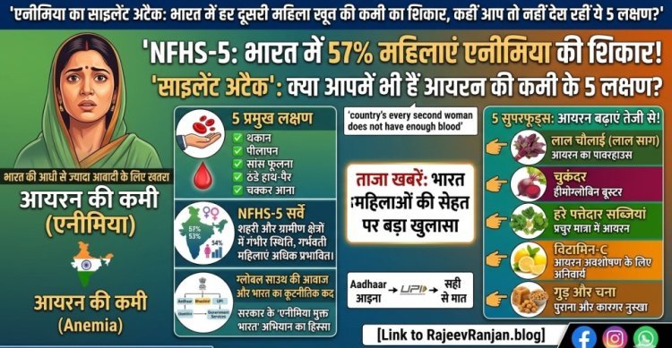NFHS-5 का खुलासा: भारत में हर दूसरी महिला एनीमिया की शिकार, कहीं आप तो नहीं देख रहीं ये 5 लक्षण?