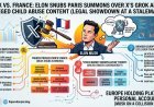 Musk vs. France: Elon Snubs Paris Summons Over X’s Grok AI and Alleged Child Abuse Content