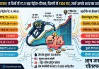 तेल का झटका! 11 दिनों में ₹7.5 बढ़ा पेट्रोल-डीजल; दिल्ली में ₹100 पार, जानें आपके शहर का आज का भाव