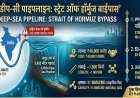 ओमान-भारत डीप-सी पाइपलाइन: स्ट्रेट ऑफ हॉर्मुज के तनाव को बाईपास करेगा भारत, ₹40,000 करोड़ का मेगा प्लान तैयार!